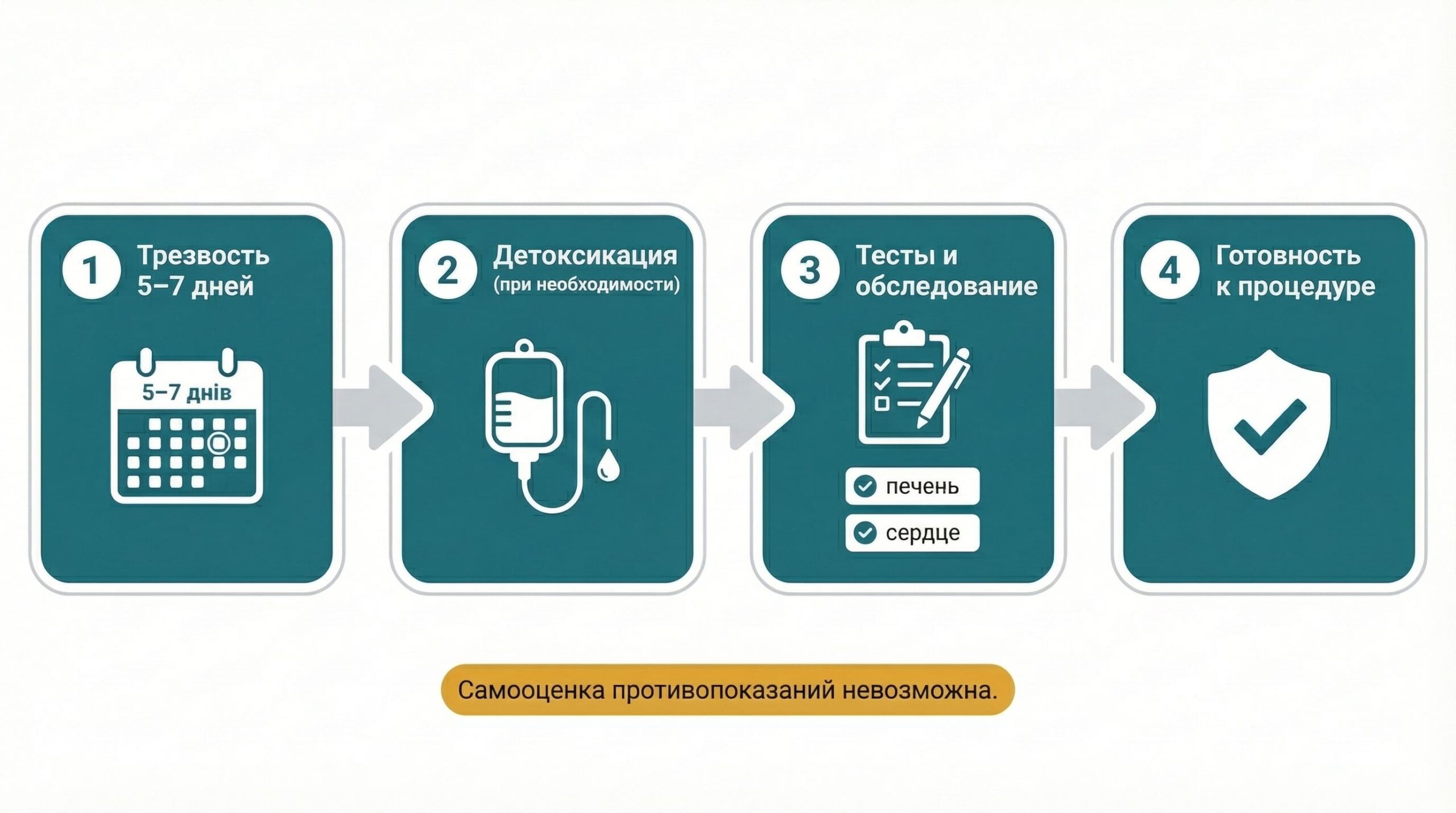 Кодирование алкоголизма Двойной блок