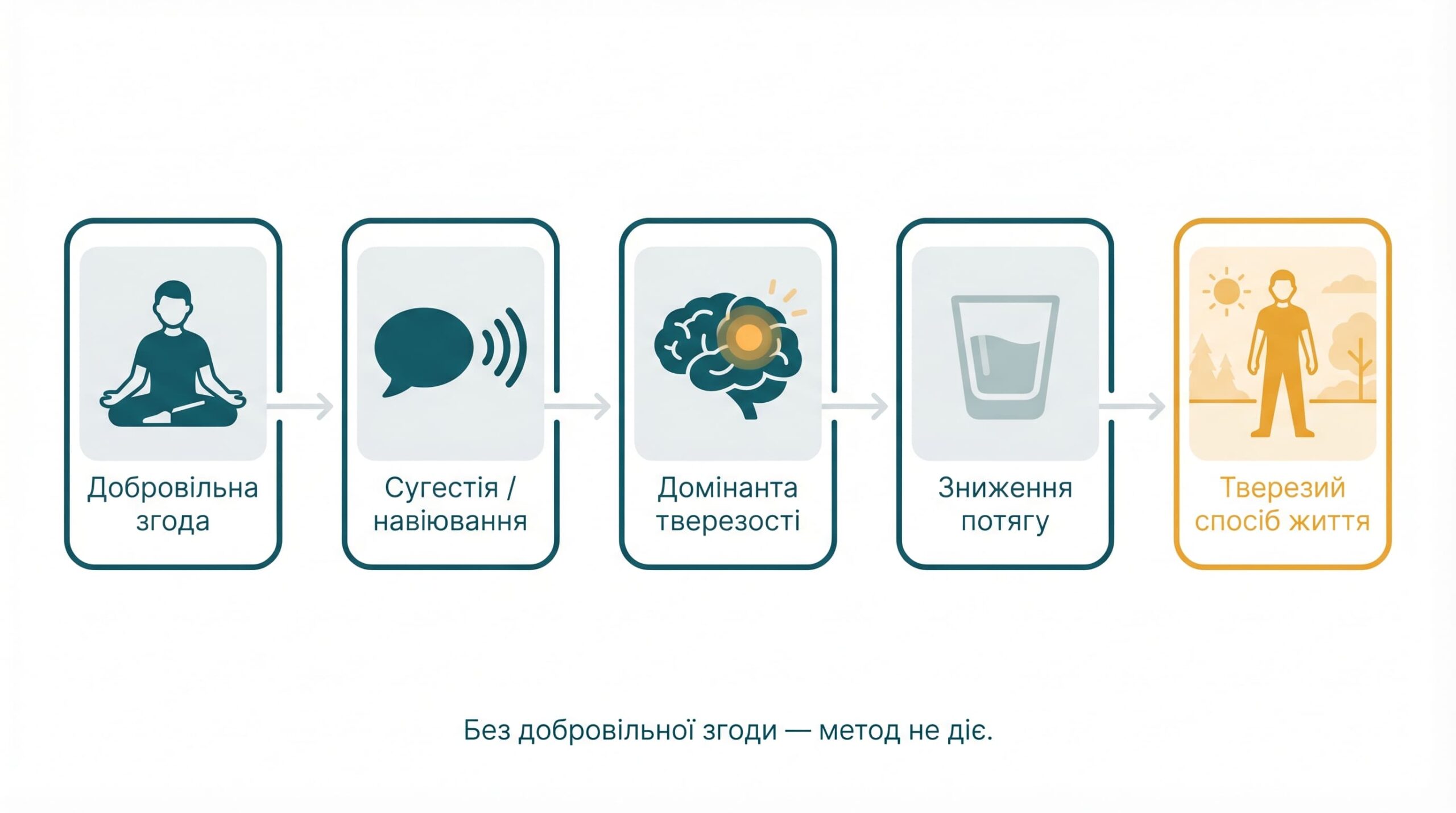 Кодування Довженко