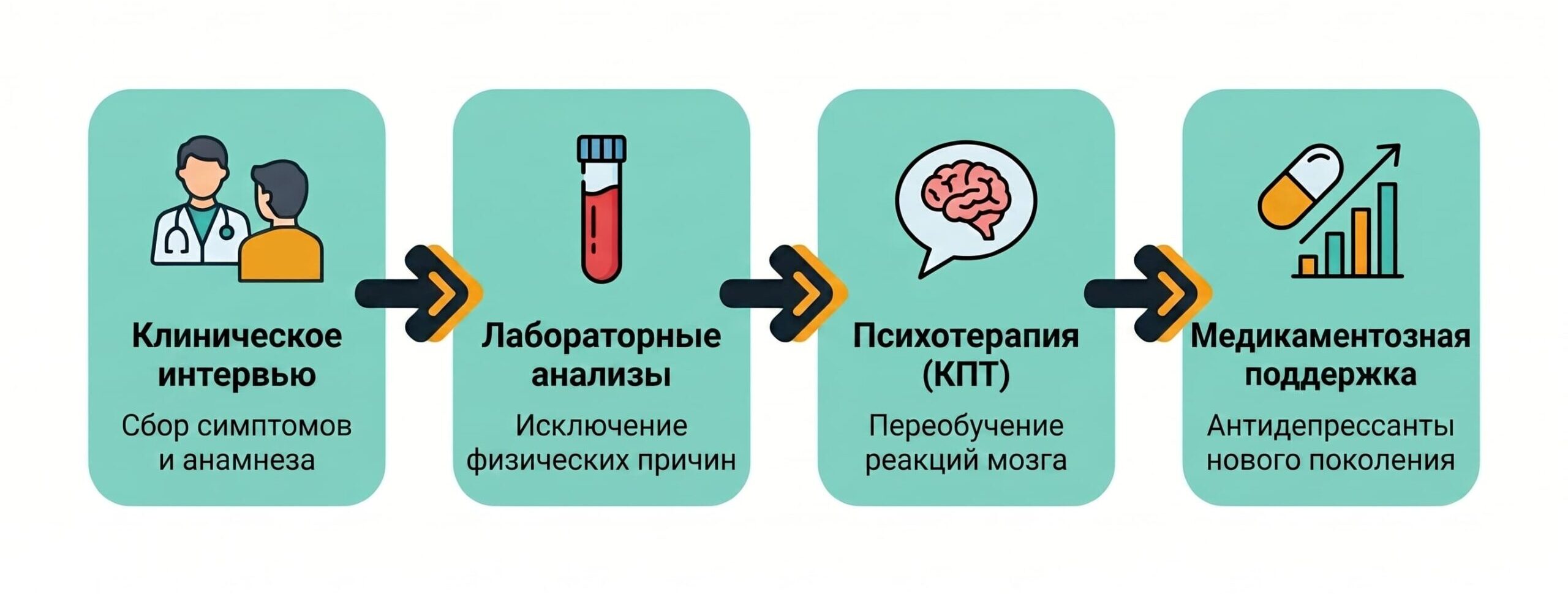 Лечение тревожности