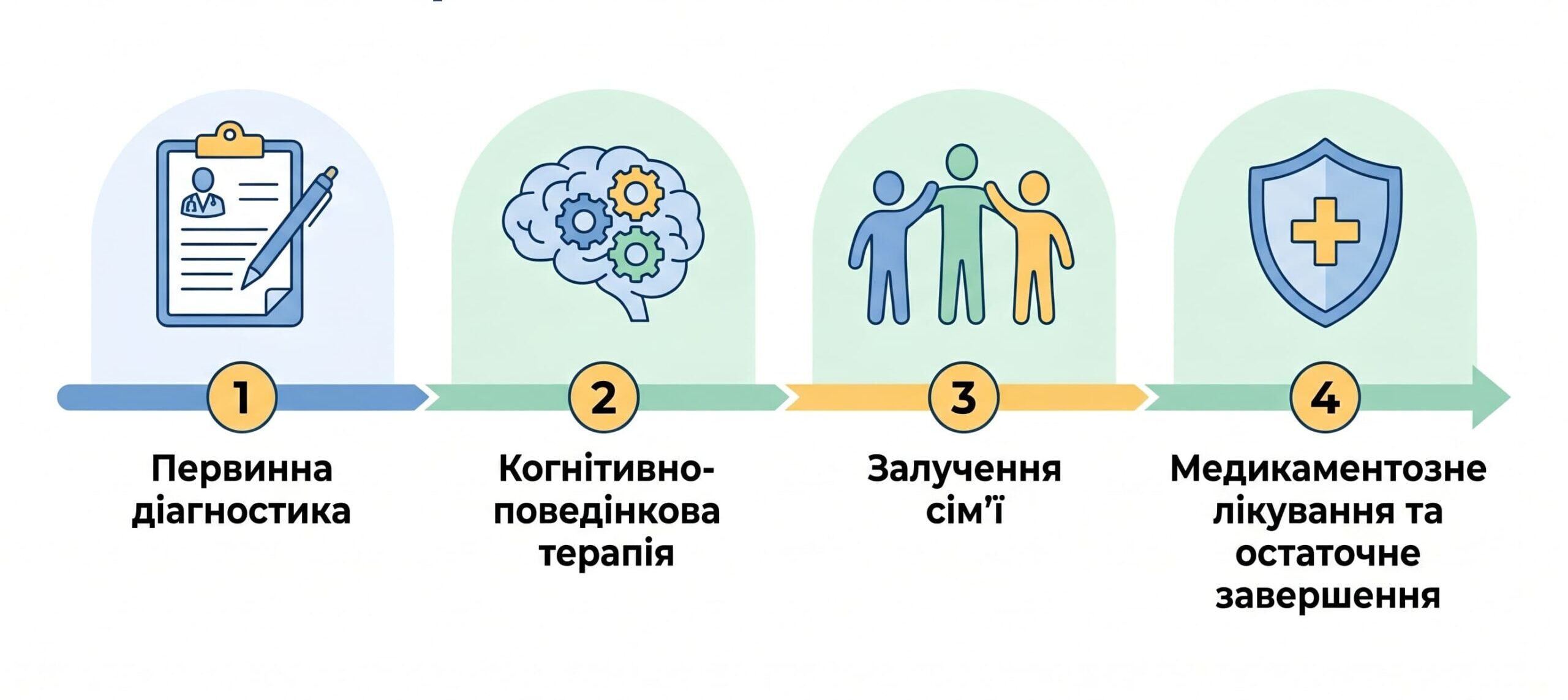 лікування залежності від телефону