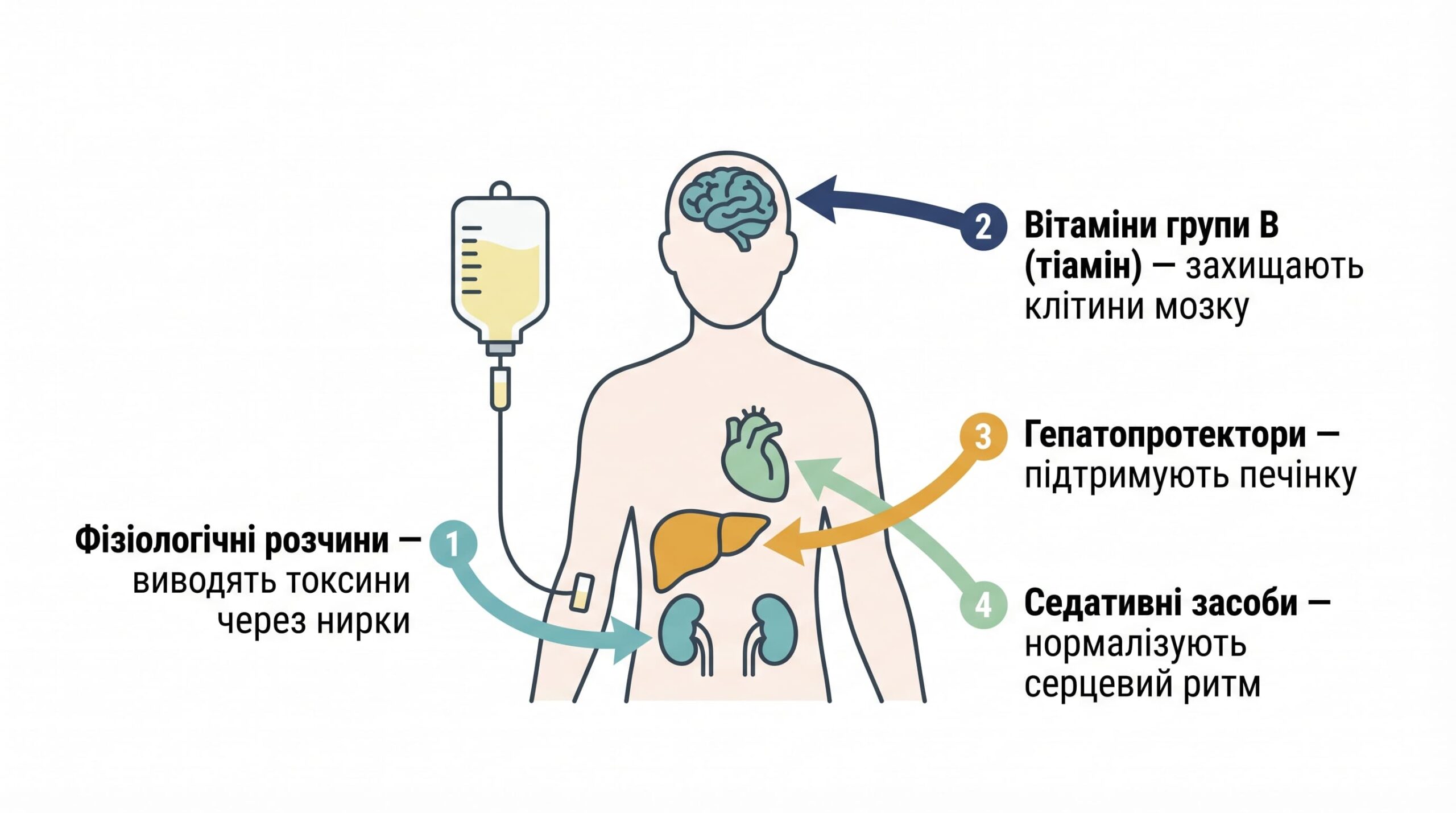 Наркологічна допомога