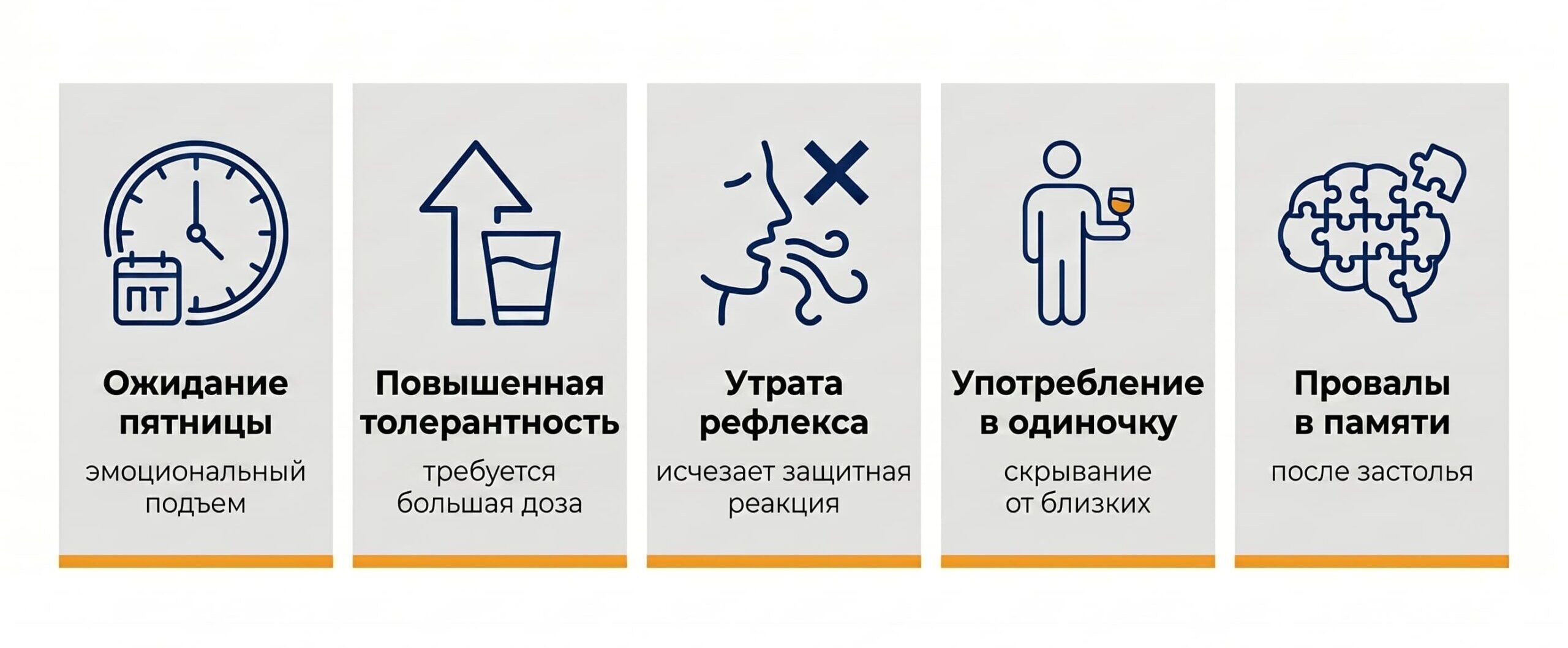 Стадии зависимости