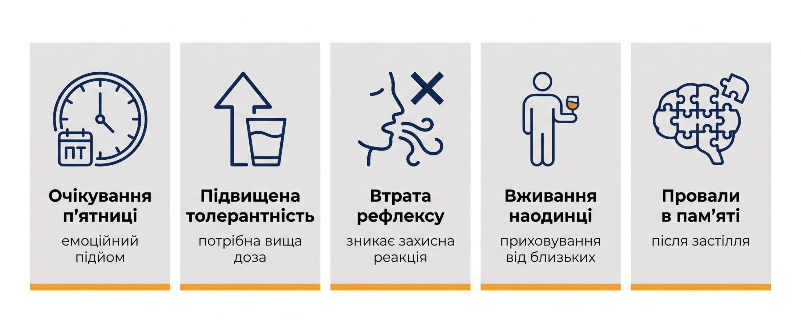 Стадії залежності